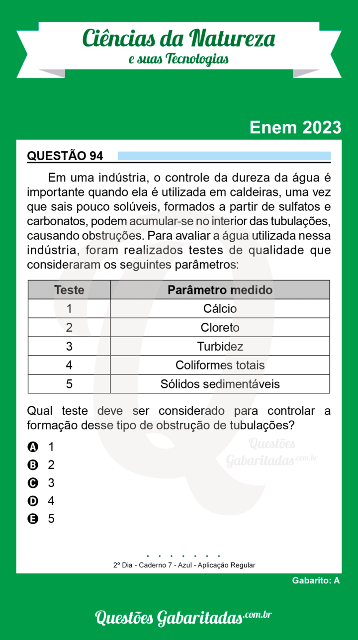 Ciências da Natureza 94 – 2023